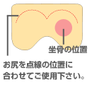 バイオラバー知恵まっと使用方法