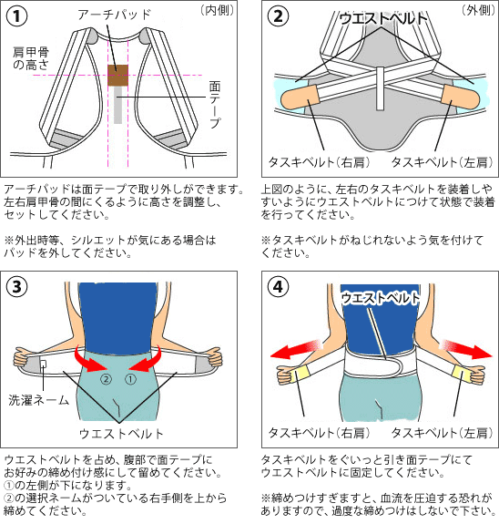 ぐいっと背筋ベルト、使用方法