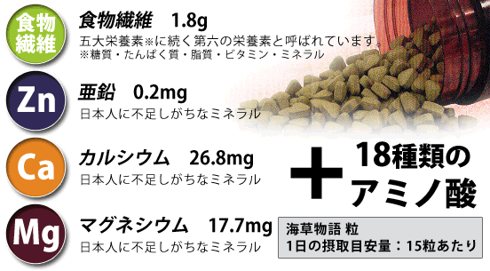 海草物語、栄養成分