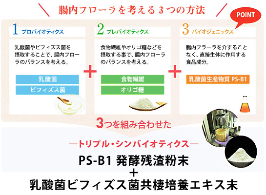 リフォーレプレミアムPS