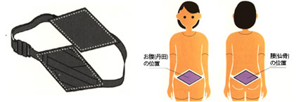 バイオラバーGタイプU 使用方法