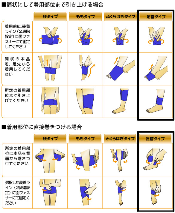 メディカルバイオラバー 足首タイプ、着用方法