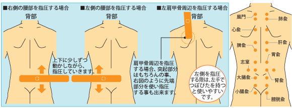 つぼぴた使用方法