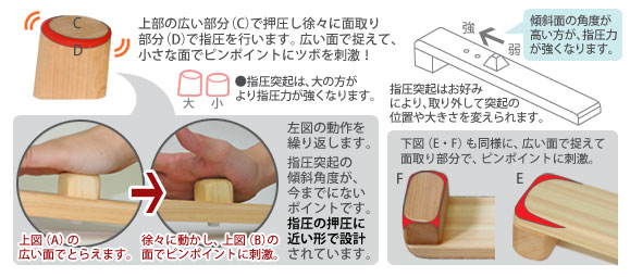 指圧代用器具「つぼぴた」