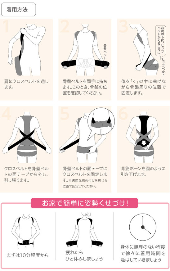 姿勢ベルト、使用方法
